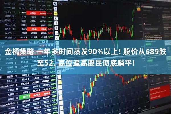 金橘策略 一年多时间蒸发90%以上! 股价从689跌至52, 高位追高股民彻底躺平!